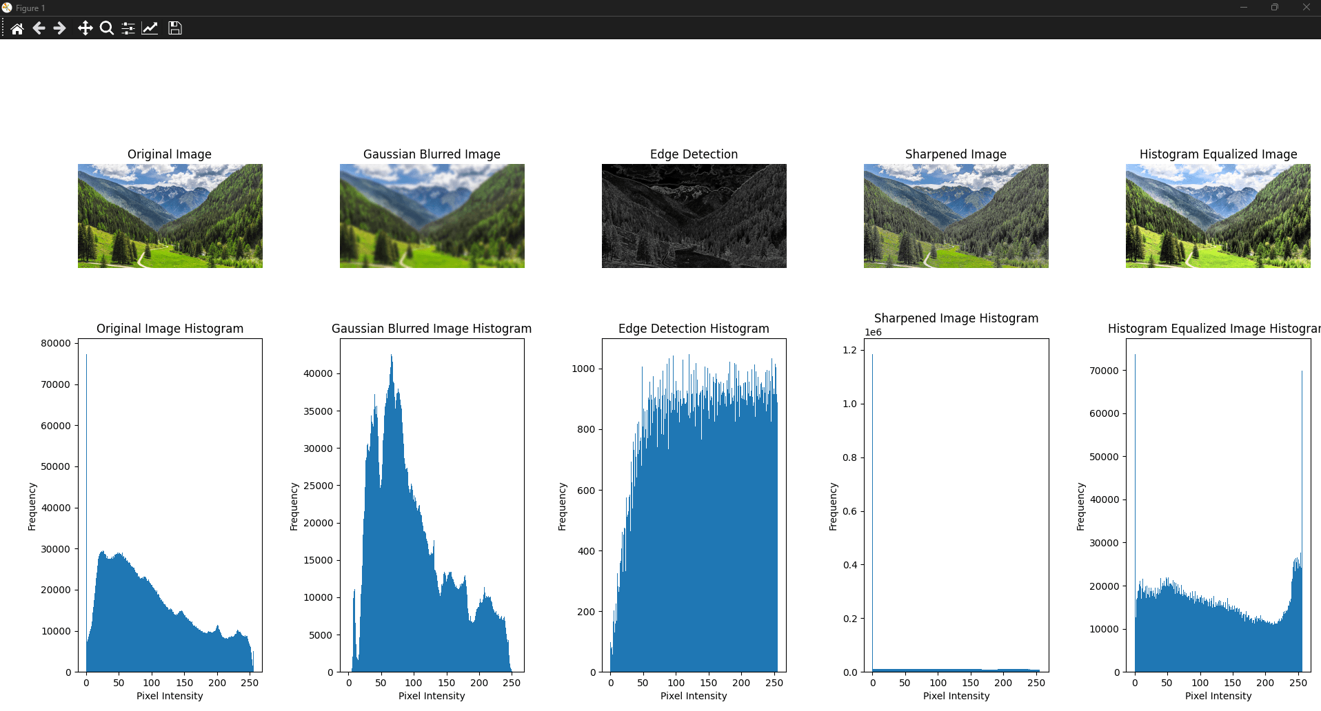 Image Processing Pipeline